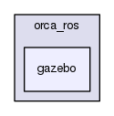 /home/docs/checkouts/readthedocs.org/user_builds/orca-ros/checkouts/latest/include/orca_ros/gazebo