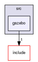 /home/docs/checkouts/readthedocs.org/user_builds/orca-ros/checkouts/latest/src/gazebo