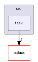 /home/docs/checkouts/readthedocs.org/user_builds/orca-ros/checkouts/latest/src/task