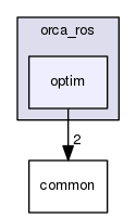 /home/docs/checkouts/readthedocs.org/user_builds/orca-ros/checkouts/latest/include/orca_ros/optim