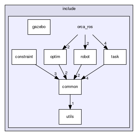 /home/docs/checkouts/readthedocs.org/user_builds/orca-ros/checkouts/latest/include/orca_ros