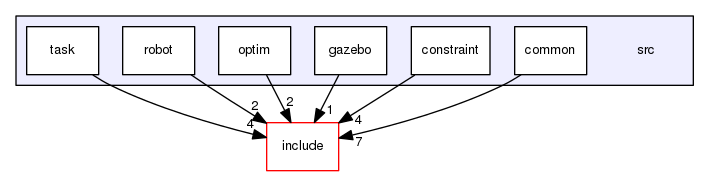 /home/docs/checkouts/readthedocs.org/user_builds/orca-ros/checkouts/latest/src