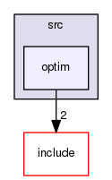 /home/docs/checkouts/readthedocs.org/user_builds/orca-ros/checkouts/latest/src/optim
