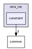 /home/docs/checkouts/readthedocs.org/user_builds/orca-ros/checkouts/latest/include/orca_ros/constraint