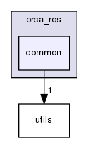 /home/docs/checkouts/readthedocs.org/user_builds/orca-ros/checkouts/latest/include/orca_ros/common