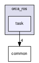 /home/docs/checkouts/readthedocs.org/user_builds/orca-ros/checkouts/latest/include/orca_ros/task